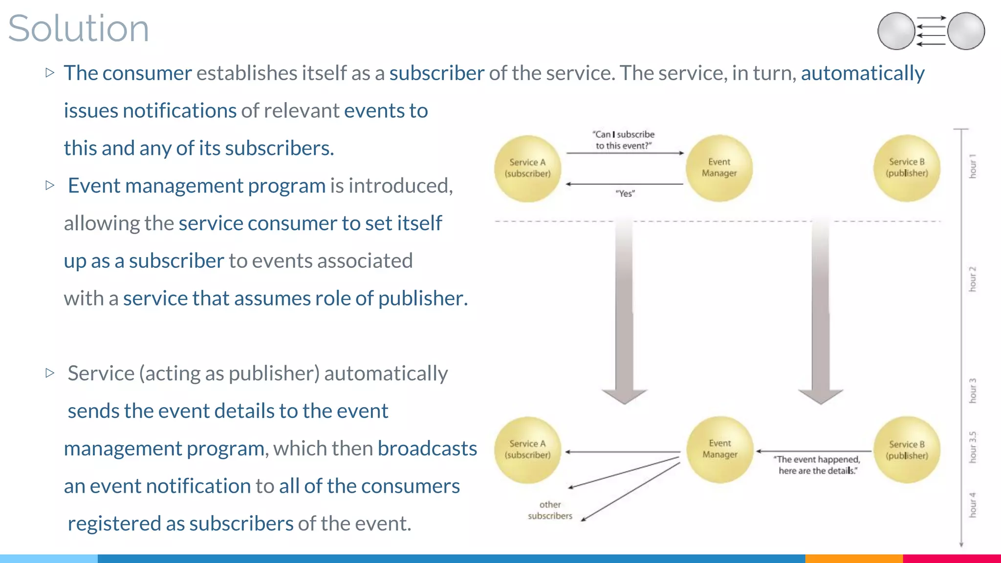 Solution
▷ The consumer establishes itself as a subscriber of the service. The service, in turn, automatically
issues notifications of relevant events to
this and any of its subscribers.
▷ Event management program is introduced,
allowing the service consumer to set itself
up as a subscriber to events associated
with a service that assumes role of publisher.
▷ Service (acting as publisher) automatically
sends the event details to the event
management program, which then broadcasts
an event notification to all of the consumers
registered as subscribers of the event.
 