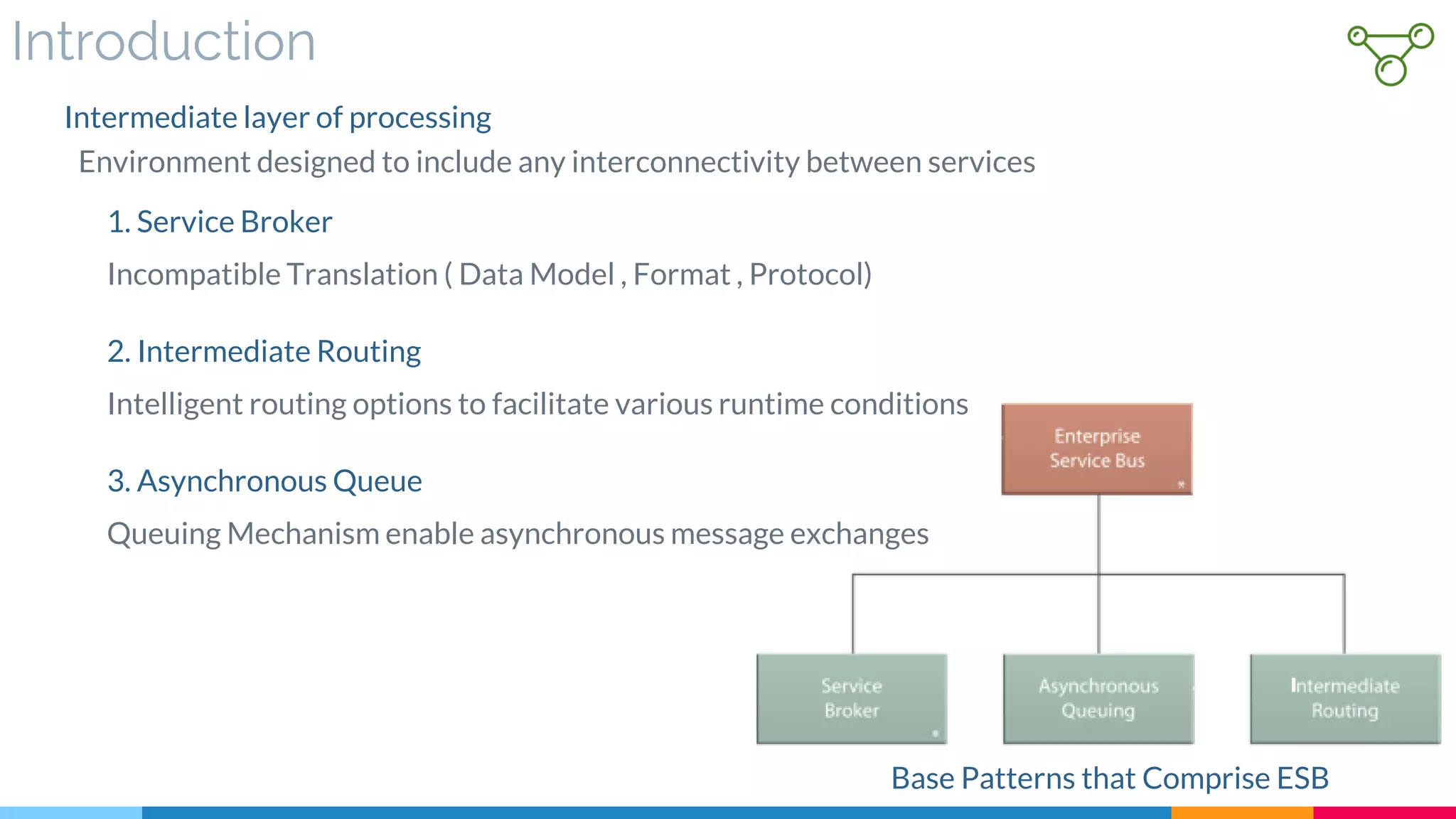 Introduction
Environment designed to include any interconnectivity between services
Intermediate layer of processing
Base Patterns that Comprise ESB
Incompatible Translation ( Data Model , Format , Protocol)
1. Service Broker
Queuing Mechanism enable asynchronous message exchanges
3. Asynchronous Queue
Intelligent routing options to facilitate various runtime conditions
2. Intermediate Routing
 