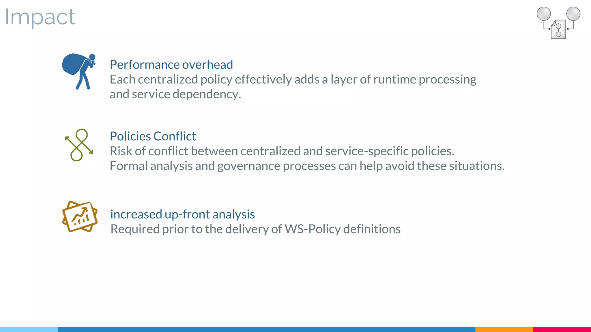Impact
Performance overhead
Each centralized policy effectively adds a layer of runtime processing
and service dependency.
Policies Conflict
Risk of conflict between centralized and service-specific policies.
Formal analysis and governance processes can help avoid these situations.
increased up-front analysis
Required prior to the delivery of WS-Policy definitions
 