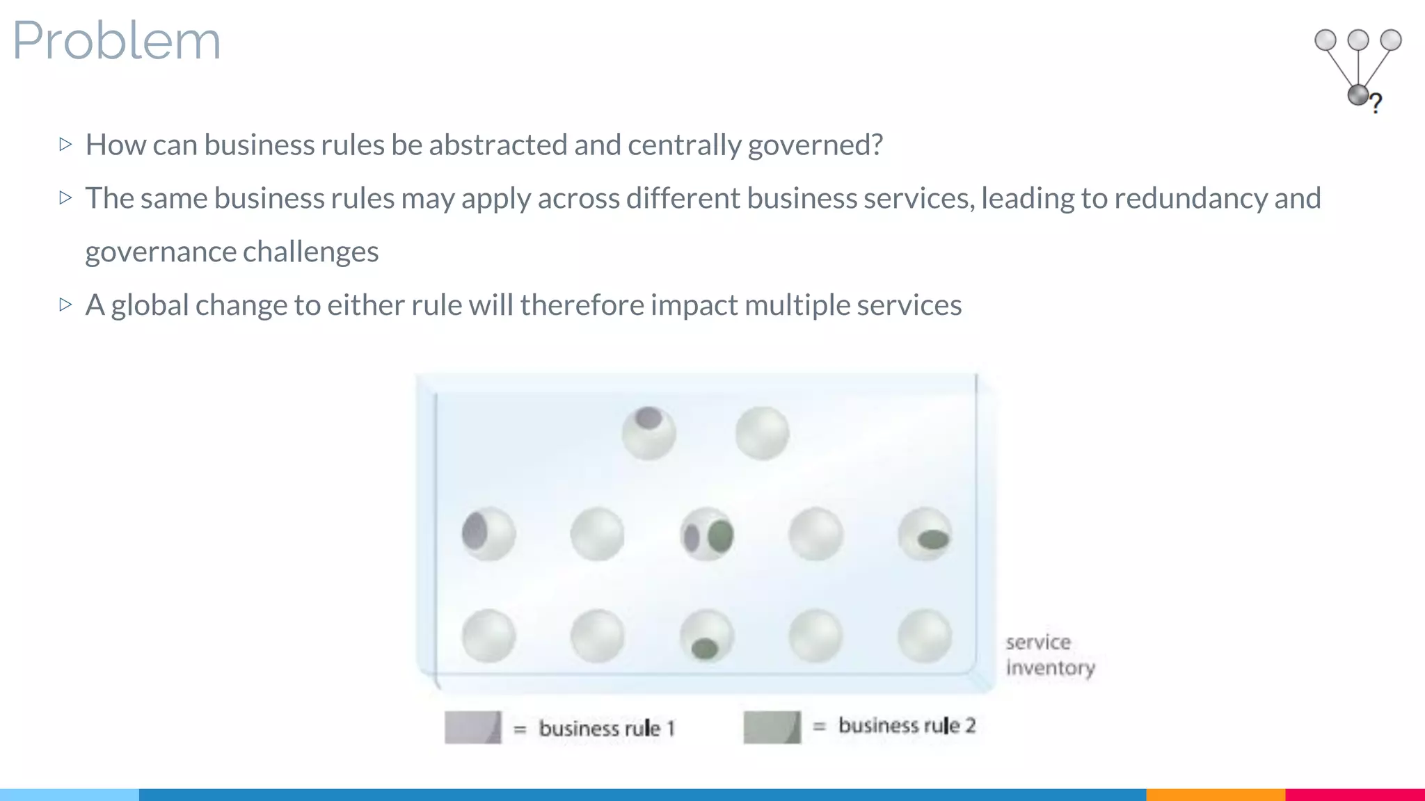 Problem
▷ How can business rules be abstracted and centrally governed?
▷ The same business rules may apply across different business services, leading to redundancy and
governance challenges
▷ A global change to either rule will therefore impact multiple services
 