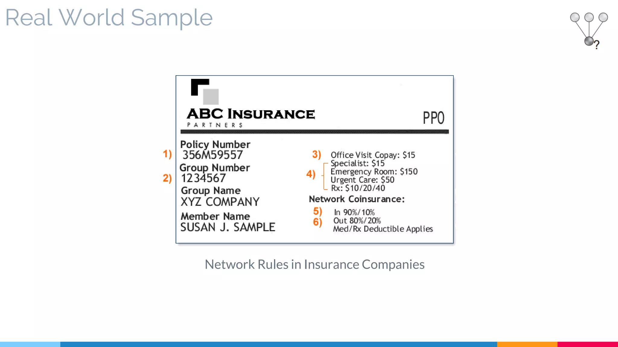 Real World Sample
Network Rules in Insurance Companies
 