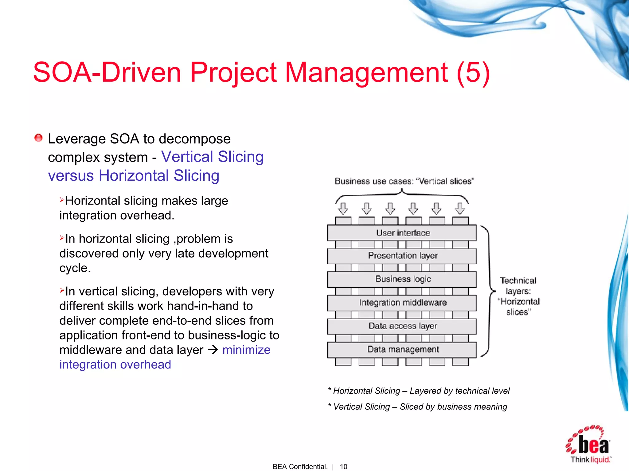 SOA-Driven Project Management (5) Leverage SOA to decompose complex system -   Vertical Slicing versus Horizontal Slicing Horizontal slicing makes large integration overhead. In horizontal slicing ,problem is discovered only very late development cycle. In vertical slicing, developers with very different skills work hand-in-hand to deliver complete end-to-end slices from application front-end to business-logic to middleware and data layer     minimize integration overhead * Horizontal Slicing – Layered by technical level * Vertical Slicing – Sliced by business meaning 