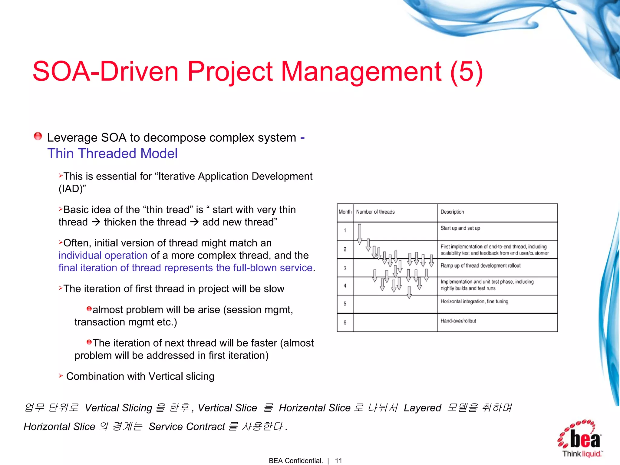 SOA-Driven Project Management (5) Leverage SOA to decompose complex system   - Thin Threaded Model This is essential for “Iterative Application Development (IAD)” Basic idea of the “thin tread” is “ start with very thin thread    thicken the thread    add new thread” Often, initial version of thread might match an  individual operation  of a more complex thread, and the  final iteration of thread represents the full-blown service . The iteration of first thread in project will be slow almost problem will be arise (session mgmt, transaction mgmt etc.) The iteration of next thread will be faster (almost problem will be addressed in first iteration) Combination with Vertical slicing 업무 단위로  Vertical Slicing 을 한후 , Vertical Slice  를  Horizental Slice 로 나눠서  Layered  모델을 취하며 Horizontal Slice 의 경계는  Service Contract 를 사용한다 . 