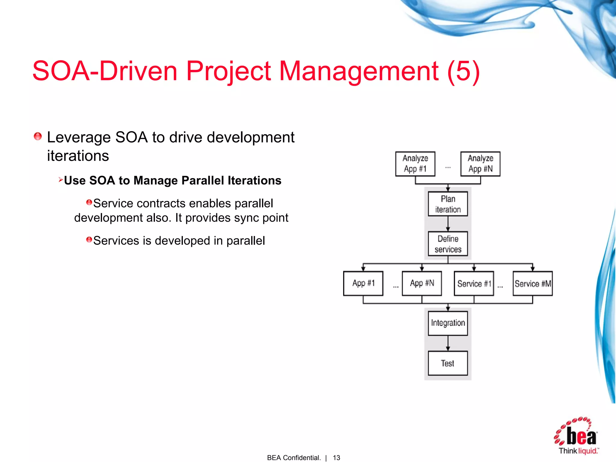 SOA-Driven Project Management (5) Leverage SOA to drive development iterations Use SOA to Manage Parallel Iterations Service contracts enables parallel development also. It provides sync point Services is developed in parallel 