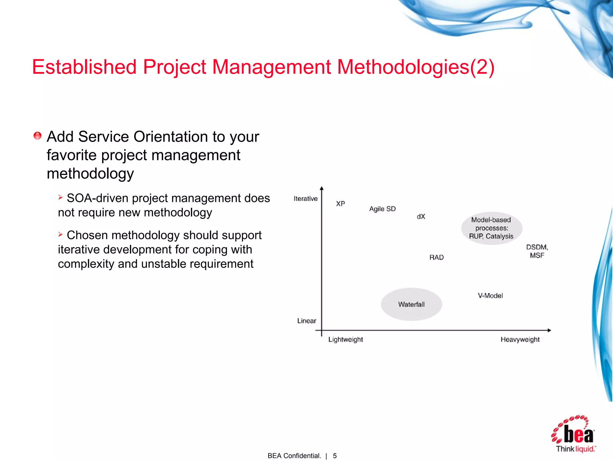 Established Project Management Methodologies(2) Add Service Orientation to your favorite project management methodology SOA-driven project management does not require new methodology Chosen methodology should support iterative development for coping with complexity and unstable requirement 