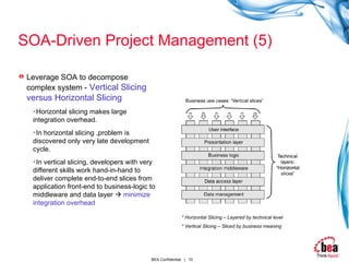 SOA-Driven Project Management (5) Leverage SOA to decompose complex system -   Vertical Slicing versus Horizontal Slicing Horizontal slicing makes large integration overhead. In horizontal slicing ,problem is discovered only very late development cycle. In vertical slicing, developers with very different skills work hand-in-hand to deliver complete end-to-end slices from application front-end to business-logic to middleware and data layer     minimize integration overhead * Horizontal Slicing – Layered by technical level * Vertical Slicing – Sliced by business meaning 