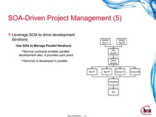 SOA-Driven Project Management (5) Leverage SOA to drive development iterations Use SOA to Manage Parallel Iterations Service contracts enables parallel development also. It provides sync point Services is developed in parallel 