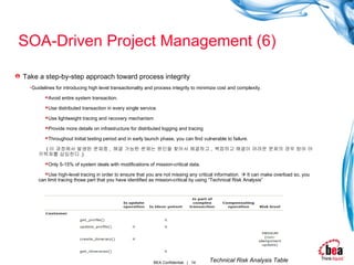 SOA-Driven Project Management (6) Take a step-by-step approach toward process integrity Guidelines for introducing high level transactionality and process integrity to minimize cost and complexity. Avoid entire system transaction.  Use distributed transaction in every single service.  Use lightweight tracing and recovery mechanism Provide more details on infrastructure for distributed logging and tracing Throughout Initial testing period and in early launch phase, you can find vulnerable to failure. ( 이 과정에서 발생된 문제중 ,  해결 가능한 문제는 원인을 찾아서 해결하고 ,  복잡하고 해결이 어려운 문제의 경우 방어 아키텍쳐를 삽입한다 .) Only 5-15% of system deals with modifications of mission-critical data. Use high-level tracing in order to ensure that you are not missing any critical information.    It can make overload so, you can limit tracing those part that you have identified as mission-critical by using “Technical Risk Analysis” Technical Risk Analysis Table 