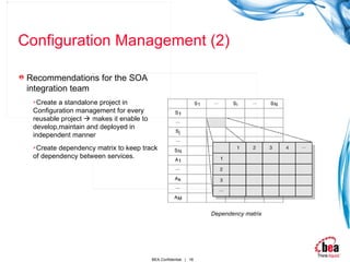 Configuration Management (2) Recommendations for the SOA integration team Create a standalone project in Configuration management for every reusable project    makes it enable to develop,maintain and deployed in independent manner Create dependency matrix to keep track of dependency between services. Dependency matrix 