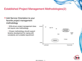 Established Project Management Methodologies(2) Add Service Orientation to your favorite project management methodology SOA-driven project management does not require new methodology Chosen methodology should support iterative development for coping with complexity and unstable requirement 
