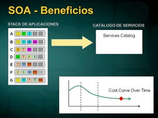 SOA - Beneficios 