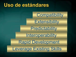Uso de estándares Compatibility Extensibility Predictability Interoperability Leverage Existing Skills Rapid Development 