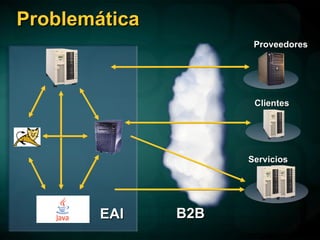 Problemática EAI Clientes Servicios Proveedores B2B 