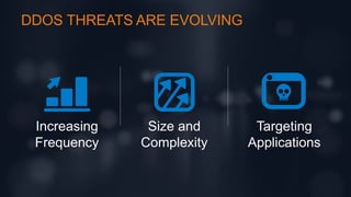 © F5 Networks, Inc 4
Size and
Complexity
Targeting
Applications
Increasing
Frequency
DDOS THREATS ARE EVOLVING
 