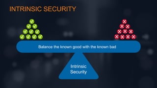 © F5 Networks, Inc 6
Intrinsic
Security
Balance the known good with the known bad
INTRINSIC SECURITY
 