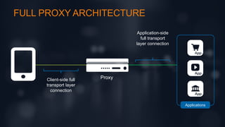 © F5 Networks, Inc 7
Proxy
Applications
Client-side full
transport layer
connection
Application-side
full transport
layer connection
FULL PROXY ARCHITECTURE
 