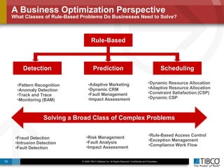 A Business Optimization Perspective What Classes of Rule-Based Problems Do Businesses Need to Solve? Rule-Based Pattern Recognition Anomaly Detection Track and Trace Monitoring (BAM) Dynamic Resource Allocation Adaptive Resource Allocation Constraint Satisfaction (CSP) Dynamic CSP Adaptive Marketing Dynamic CRM Fault Management Impact Assessment Detection Prediction Scheduling Fraud Detection Intrusion Detection Fault Detection Rule-Based Access Control Exception Management Compliance Work Flow Risk Management Fault Analysis Impact Assessment Solving a Broad Class of Complex Problems 