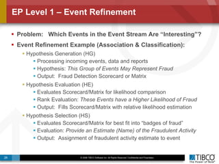 EP Level 1 – Event Refinement  Problem:  Which Events in the Event Stream Are “Interesting”? Event Refinement Example (Association & Classification): Hypothesis Generation (HG)  Processing incoming events, data and reports Hypothesis:  This Group of Events May Represent Fraud Output:  Fraud Detection Scorecard or Matrix Hypothesis Evaluation (HE)  Evaluates Scorecard/Matrix for likelihood comparison Rank Evaluation:  These Events have a Higher Likelihood of Fraud Output:  Fills Scorecard/Matrix with relative likelihood estimation Hypothesis Selection (HS) Evaluates Scorecard/Matrix for best fit into “badges of fraud” Evaluation:  Provide an Estimate (Name) of the Fraudulent Activity Output:  Assignment of fraudulent activity estimate to event 