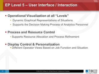 EP Level 5 – User Interface / Interaction Operational Visualization at all “Levels” Dynamic Graphical Representations of Situations Supports the Decision Making Process of Analytics Personnel Process and Resource Control Supports Resource Allocation and Process Refinement Display Control & Personalization Different Operator Views Based on Job Function and Situation 