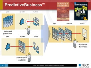 PredictiveBusiness TM 