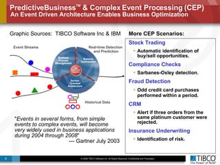PredictiveBusiness TM  & Complex Event Processing (CEP)   An Event Driven Architecture Enables Business Optimization More CEP Scenarios: Stock Trading Automatic identification of buy/sell opportunities. Compliance Checks  Sarbanes-Oxley detection. Fraud Detection Odd credit card purchases performed within a period.   CRM Alert if three orders from the same platinum customer were rejected. Insurance Underwriting Identification of risk.  " Events in several forms, from simple events to complex events, will become very widely used in business applications during 2004 through 2008 "  --- Gartner July 2003 Graphic Sources:  TIBCO Software Inc & IBM CEP Situation Manager Event Streams Historical Data Real-time Detection  and Prediction 