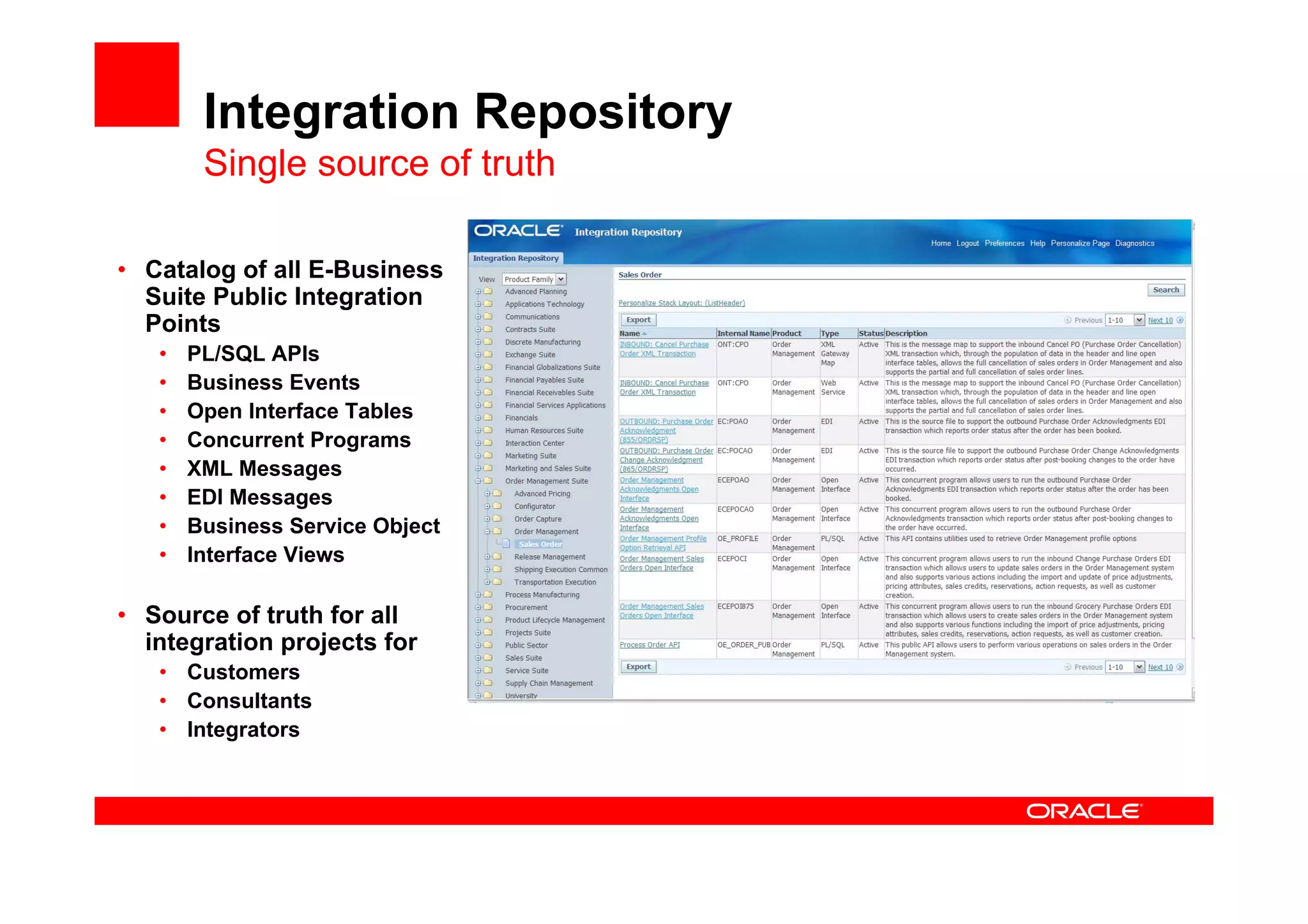 Integration Repository
Single source of truth
• Catalog of all E-Business
Suite Public Integration
Points
• PL/SQL APIs
• Business Events
• Open Interface Tables
• Concurrent Programs
• XML Messages
• EDI Messages
• Business Service Object
• Interface Views
• Source of truth for all
integration projects for
• Customers
• Consultants
• Integrators
 