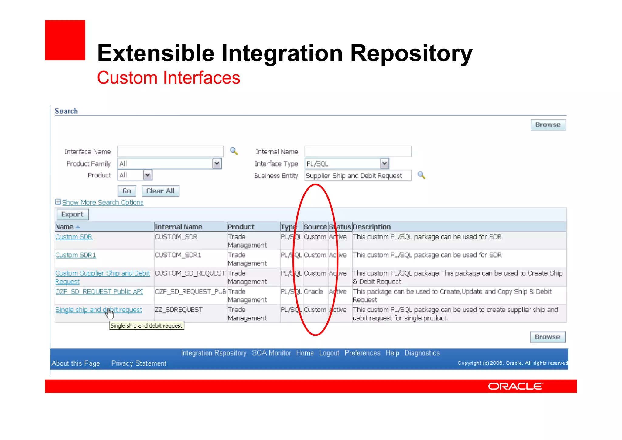 Extensible Integration Repository
Custom Interfaces
 
