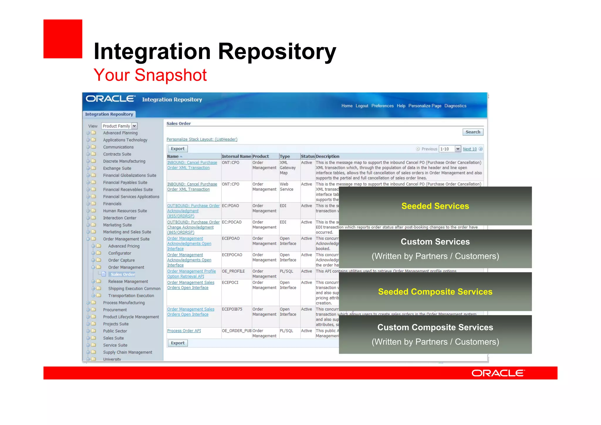 Integration Repository
Your Snapshot
Custom Composite Services
(Written by Partners / Customers)
Seeded Composite Services
Custom Services
(Written by Partners / Customers)
Seeded Services
 