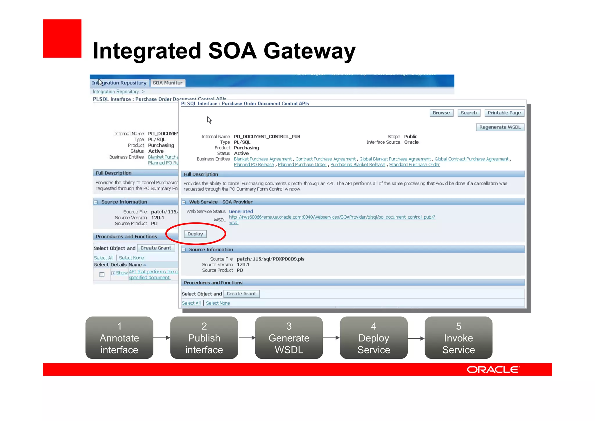 Integrated SOA Gateway
1
Annotate
interface
2
Publish
interface
3
Generate
WSDL
4
Deploy
Service
5
Invoke
Service
 