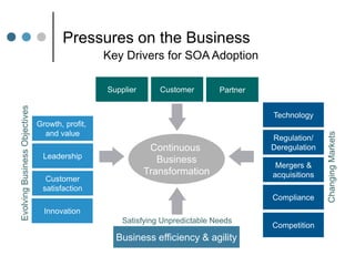 SOA - Enabling Interoperability And Business Agility March 2009