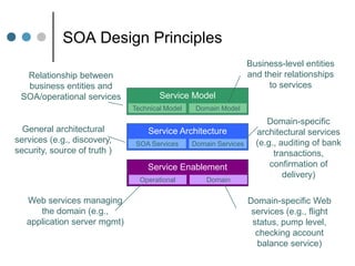 SOA - Enabling Interoperability And Business Agility March 2009