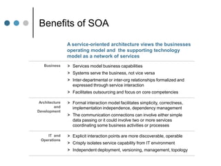 SOA - Enabling Interoperability And Business Agility March 2009