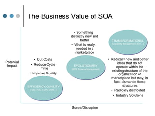 SOA - Enabling Interoperability And Business Agility March 2009