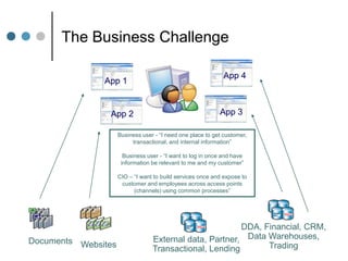 SOA - Enabling Interoperability And Business Agility March 2009