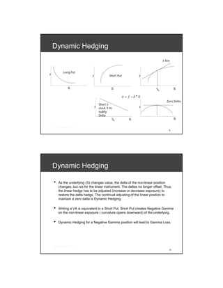 Dynamic Hedging
                                                                                δ line


           Long Put
f                              f               Short Put          f


              S                                 S                          S0             S

                                                       π = f −δ * S
                                                                                   Zero Delta
                                       Short δ
                                   f   stock S to                 f
                                       nullify
                                       Delta
                                                 S0        S                              S


                                                                                     9




    Dynamic Hedging

    •   As the underlying (S) changes value, the delta of the non-linear position
        changes, but not for the linear instrument. The deltas no longer offset. Thus,
        the linear hedge has to be adjusted (increase or decrease exposure) to
        restore the delta hedge. The continual adjusting of the linear position to
        maintain a zero delta is Dynamic Hedging.

    •   Writing a VA is equivalent to a Short Put. Short Put creates Negative Gamma
        on the non-linear exposure ( curvature opens downward) of the underlying.

    •   Dynamic Hedging for a Negative Gamma position will lead to Gamma Loss.




                                                                                     10
 