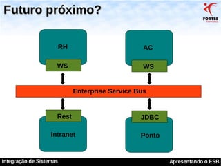 Integração de Sistema com ESB