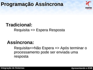 Integração de Sistema com ESB