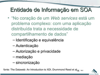 14 M-II
Entidade de Informação em SOAEntidade de Informação em SOA
• “No coração de um Web services está um
problema complexo: com uma aplicação
distribuída trata a necessidade de
compartilhamento de dados”
– Identificação e equivalência
– Autenticação
– Autorização e privacidade
– mediação
– sincronização
fonte: The Dataweb: An Introduction to XDI, Drummond Reed et al.
 
