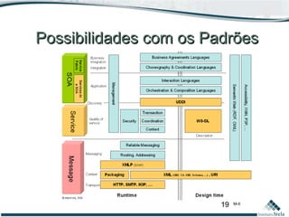 19 M-II
Possibilidades com os PadrõesPossibilidades com os Padrões
 