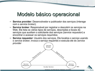 11 M-II
Modelo básico operacionalModelo básico operacional
– Service provider: Desenvolvedor e publicador dos serviços (interage
com o service broker);
– Service broker: Responsável por registrar e descobrir os serviços na
Web. Ele lista os vários tipos de serviços, descrições e locais do
serviços que auxiliam o solicitante dos serviços (service requestor) a
encontrar e acessar os serviços requiridos;
– Service requestor: Usuário dos serviços. Ele localiza o serviço usando
o service broker, invoca o serviço requerido e executa ele do service
provider
Developing Java Web Services. Nagappan, et al (2004)
 