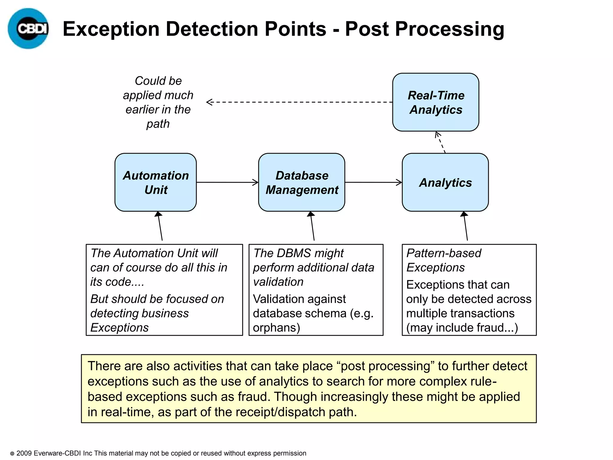 Exception Detection Points - Post Processing

                                       Could be
                                     applied much                                                       Real-Time
                                     earlier in the                                                     Analytics
                                         path



                                     Automation                                    Database
                                                                                                          Analytics
                                        Unit                                      Management




                           The Automation Unit will                           The DBMS might            Pattern-based
                           can of course do all this in                       perform additional data   Exceptions
                           its code....                                       validation                Exceptions that can
                           But should be focused on                           Validation against        only be detected across
                           detecting business                                 database schema (e.g.     multiple transactions
                           Exceptions                                         orphans)                  (may include fraud...)


                          There are also activities that can take place “post processing” to further detect
                          exceptions such as the use of analytics to search for more complex rule-
                          based exceptions such as fraud. Though increasingly these might be applied
                          in real-time, as part of the receipt/dispatch path.


   2009 Everware-CBDI Inc This material may not be copied or reused without express permission
 