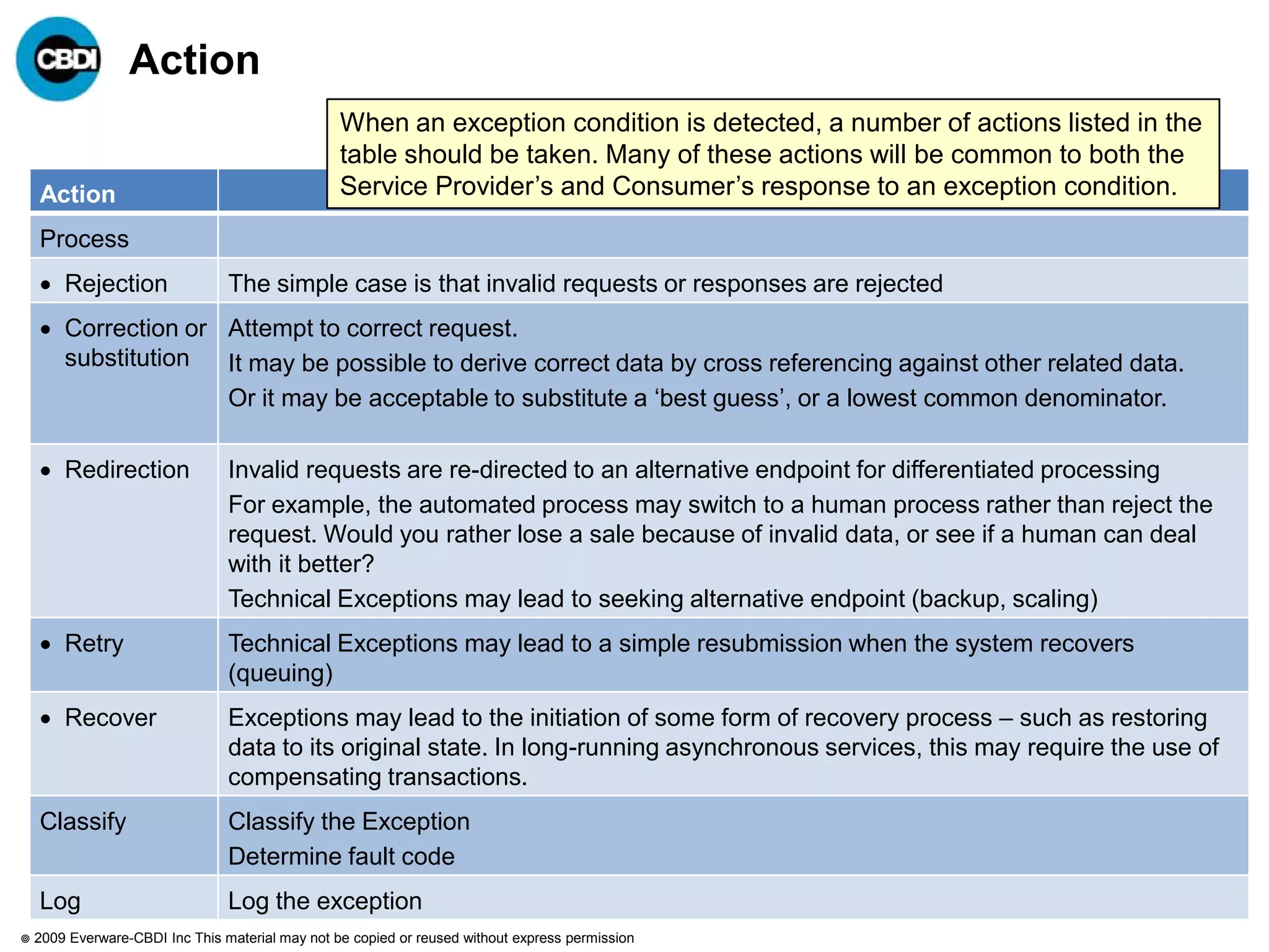 Action
                                                  When an exception condition is detected, a number of actions listed in the
                                                  table should be taken. Many of these actions will be common to both the
    Action                                        Service Provider‟s and Consumer‟s response to an exception condition.
    Process
     Rejection                  The simple case is that invalid requests or responses are rejected
     Correction or Attempt to correct request.
      substitution  It may be possible to derive correct data by cross referencing against other related data.
                    Or it may be acceptable to substitute a „best guess‟, or a lowest common denominator.

     Redirection                Invalid requests are re-directed to an alternative endpoint for differentiated processing
                                 For example, the automated process may switch to a human process rather than reject the
                                 request. Would you rather lose a sale because of invalid data, or see if a human can deal
                                 with it better?
                                 Technical Exceptions may lead to seeking alternative endpoint (backup, scaling)
     Retry                      Technical Exceptions may lead to a simple resubmission when the system recovers
                                 (queuing)
     Recover                    Exceptions may lead to the initiation of some form of recovery process – such as restoring
                                 data to its original state. In long-running asynchronous services, this may require the use of
                                 compensating transactions.
    Classify                     Classify the Exception
                                 Determine fault code
    Log                          Log the exception
   2009 Everware-CBDI Inc This material may not be copied or reused without express permission
 