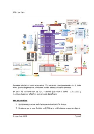 SOA – Fast Track

________________________________________________________________________________




Para este laboratorio vamos a emplear 4 PC’s, cada una con diferente dirección IP de tal
forma que no tengamos que cambiar los puertos de escucha de los procesos.

En caso no se cuente con las PC’s, se tendrá que editar el archivo carbon.xml y
modificar el valor de “offset” en cada producto de software.


NOTAS PREVIAS:

   1. Se debe asegurar que las PC’s tengan instalado el JDK de java.

   2. Se asume que la base de datos es MySQL y ya está instalada en alguna máquina



© Jorge Irey - 2012                                                            Página 6
 