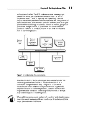 SOA for dummies | PDF