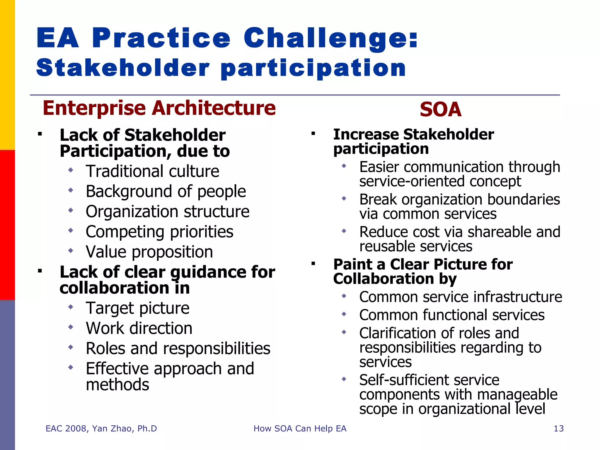 EA Practice Challenge:  Stakeholder participation Lack of Stakeholder Participation, due to Traditional culture Background of people Organization structure Competing priorities Value proposition Lack of clear guidance for collaboration in Target picture Work direction Roles and responsibilities Effective approach and methods Increase Stakeholder participation  Easier communication through service-oriented concept Break organization boundaries via common services Reduce cost via shareable and reusable services Paint a Clear Picture for Collaboration by Common service infrastructure Common functional services  Clarification of roles and responsibilities regarding to services Self-sufficient service components with manageable scope in organizational level Enterprise Architecture  SOA  EAC 2008, Yan Zhao, Ph.D How SOA Can Help EA 