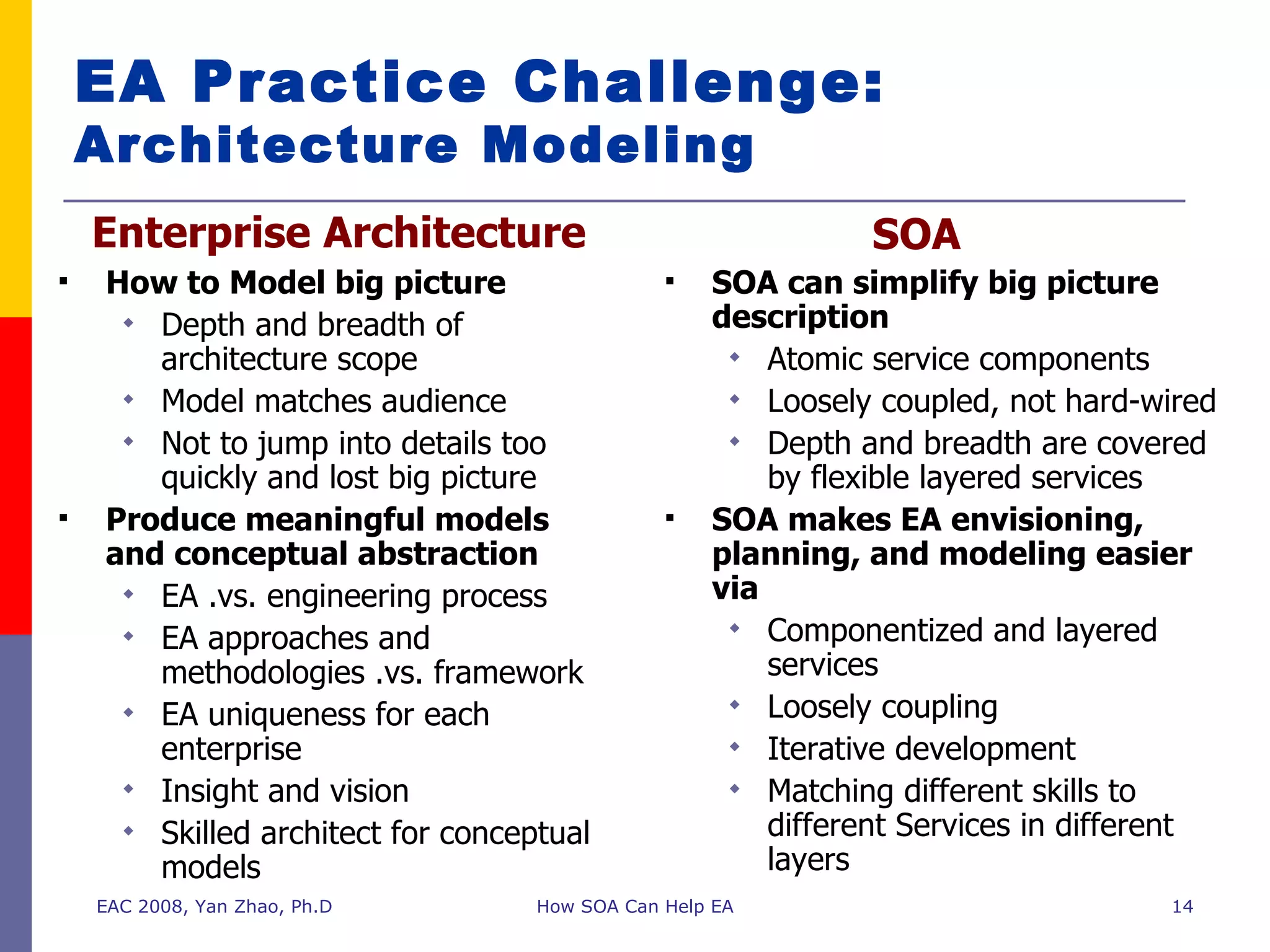 EA Practice Challenge:  Architecture Modeling How to Model big picture Depth and breadth of architecture scope Model matches audience  Not to jump into details too quickly and lost big picture Produce meaningful models and conceptual abstraction  EA .vs. engineering process EA approaches and methodologies .vs. framework EA uniqueness for each enterprise Insight and vision Skilled architect for conceptual models SOA can simplify big picture description Atomic service components Loosely coupled, not hard-wired Depth and breadth are covered by flexible layered services SOA makes EA envisioning, planning, and modeling easier via Componentized and layered services Loosely coupling Iterative development Matching different skills to different Services in different layers Enterprise Architecture  SOA  EAC 2008, Yan Zhao, Ph.D How SOA Can Help EA 