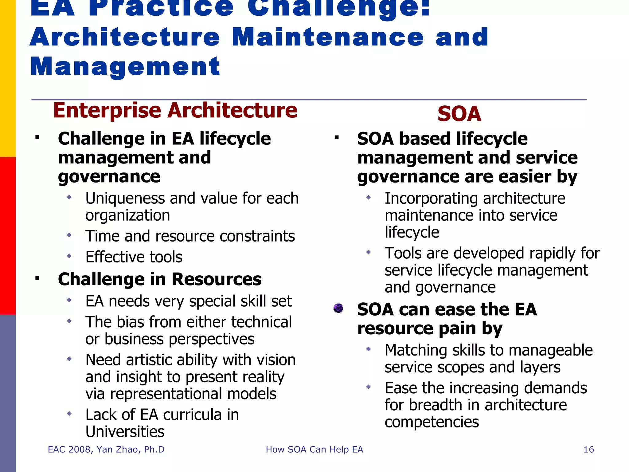 EA Practice Challenge:  Architecture Maintenance and Management Challenge in EA lifecycle management and governance Uniqueness and value for each organization Time and resource constraints Effective tools Challenge in Resources EA needs very special skill set The bias from either technical or business perspectives Need artistic ability with vision and insight to present reality via representational models Lack of EA curricula in Universities SOA based lifecycle management and service governance are easier by Incorporating architecture maintenance into service lifecycle Tools are developed rapidly for service lifecycle management and governance SOA can ease the EA resource pain by Matching skills to manageable service scopes and layers Ease the increasing demands for breadth in architecture competencies Enterprise Architecture  SOA  EAC 2008, Yan Zhao, Ph.D How SOA Can Help EA 