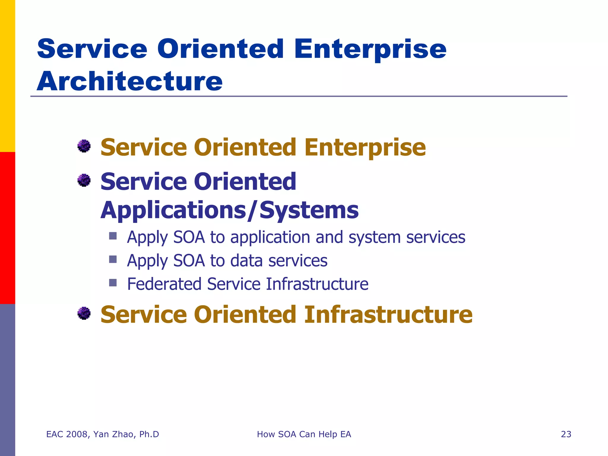 Service Oriented Enterprise Architecture Service Oriented Enterprise Service Oriented Applications/Systems Apply SOA to application and system services Apply SOA to data services Federated Service Infrastructure Service Oriented Infrastructure EAC 2008, Yan Zhao, Ph.D How SOA Can Help EA 