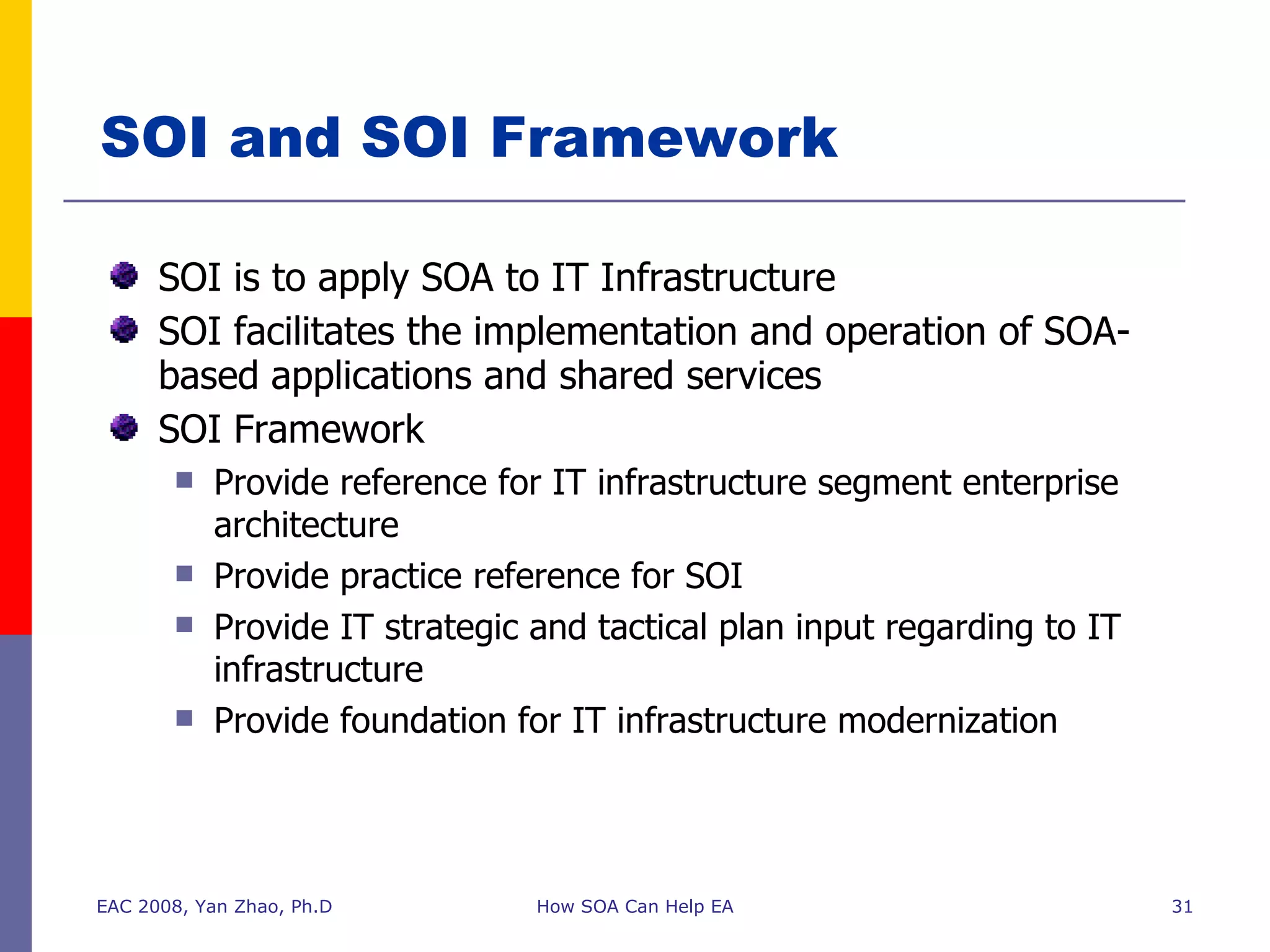SOI and SOI Framework SOI is to apply SOA to IT Infrastructure SOI facilitates the implementation and operation of SOA-based applications and shared services SOI Framework Provide reference for IT infrastructure segment enterprise architecture Provide practice reference for SOI Provide IT strategic and tactical plan input regarding to IT infrastructure Provide foundation for IT infrastructure modernization EAC 2008, Yan Zhao, Ph.D How SOA Can Help EA 