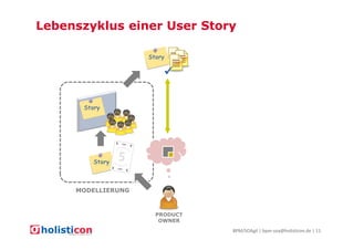 Lebenszyklus einer User Story
Story

Story

Story

MODELLIERUNG

PRODUCT
OWNER
BPM/SOAgil | bpm-soa@holisticon.de | 11

 